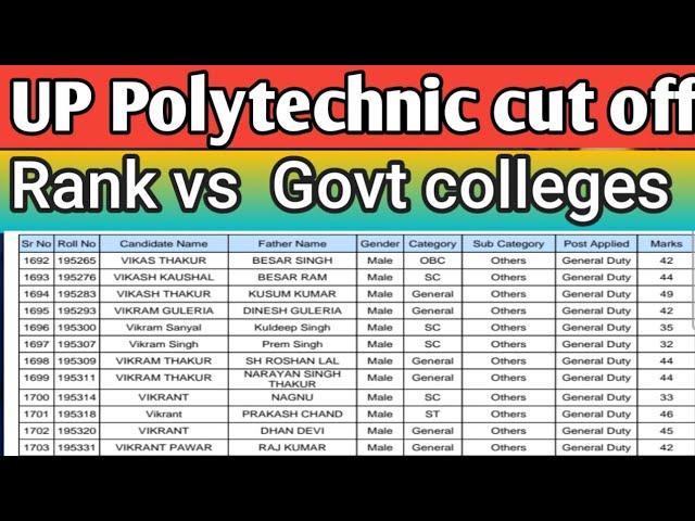 up polytechnic cut off 2022|jeecup rank vs marks|up polytechnic rank vs marks 2022|jeecup cut off