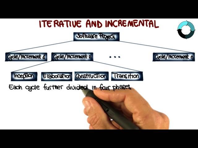 Iterative and Incremental - Georgia Tech - Software Development Process