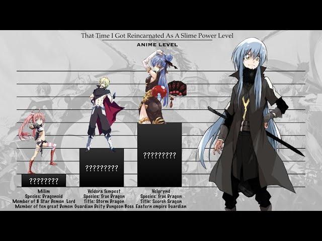 THAT TIME I GOT REINCARNATED AS A SLIME POWER LEVEL | Tensei Shitara Suraimu Datta Ken POWER LEVEL