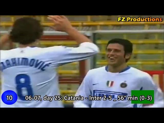 Fabio Grosso - 12 goals in Serie A (Perugia, Palermo, Inter, Juve 2001-2012)