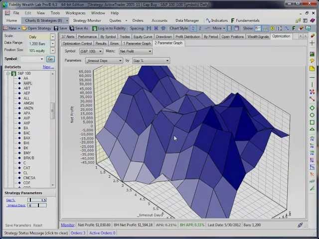 Introducing Wealth Lab: Technical Analysis Software & Stock Market Trading Platform - by Fidelity