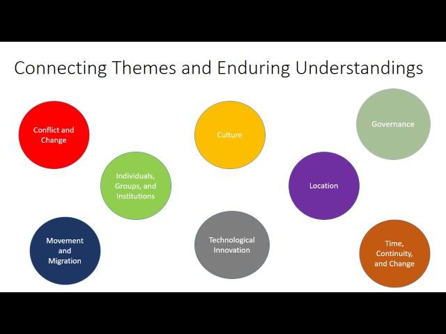 Social Studies World History Teaching Themes Instructional Activity Video