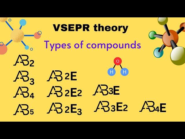 Types of compounds (AB2 AB3 AB4 AB5 AB6 AB2E AB2E2) VSPER theory bs chemistry 2 semester