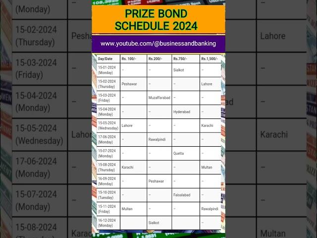 Complete Prize Bond Schedule 2024 | Prize Bond Schedule 2024