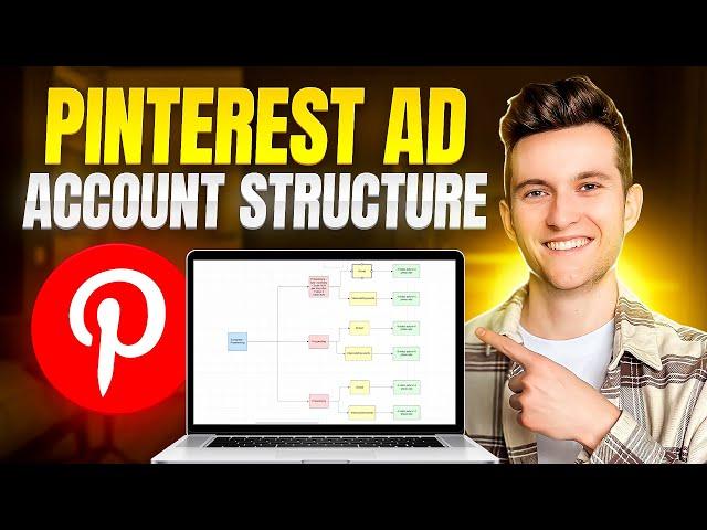 How To Structure Pinterest Ad Campaigns In 2024 For Shopify Ecommerce Brands