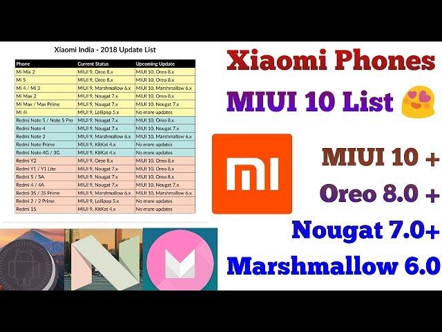 MIUI 10 Update List | MIUI + Oreo 8.0 | MIUI 10 Stable Update Release Date