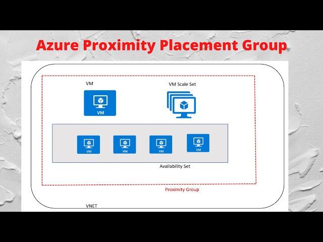 Proximity Placement Group, Reduce Latency Between VMs on Azure by placing them closer.