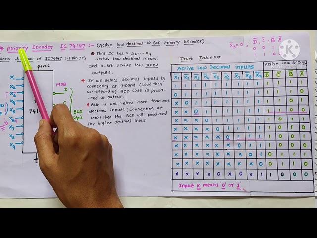 Priority Encoder, Decoder(1 to 10 Decoder) Chapter-4 , Part 5