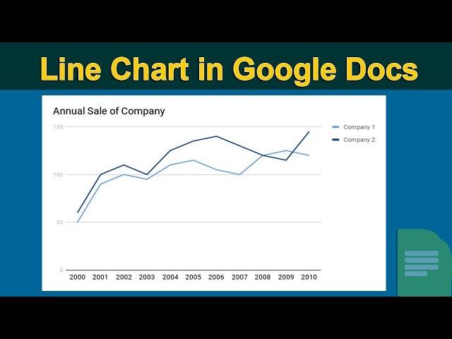 how to make a line graph in google docs with multiple and single lines