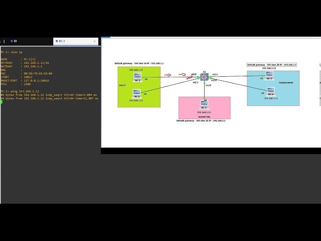 How to configure InterVLAN routing on a Cisco layer 3 switches