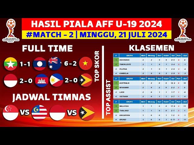 Hasil Piala AFF U19 2024 Hari Ini - Myanmar vs Laos - Klasemen Piala AFF U19 2024 Terbaru