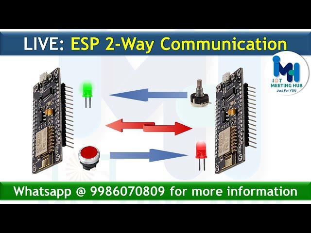 ESP32 | 2-Way Communication | ESP-NOW | #ElecrowMaker