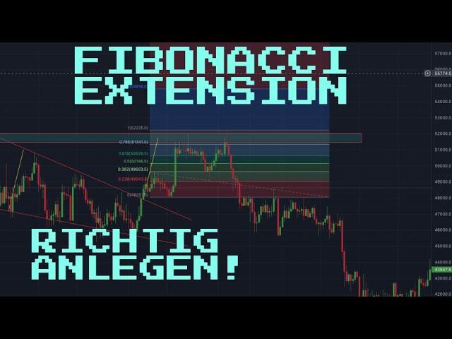 ENDLICH - Fibonacci Extension Tool richtig nutzen.