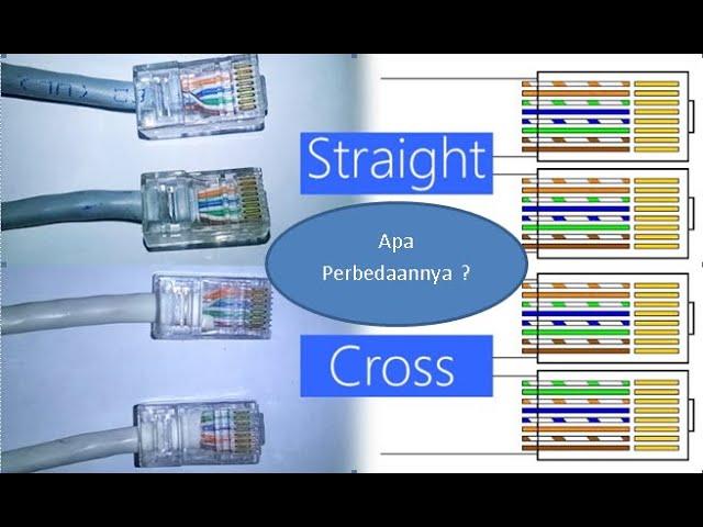 Perbedaan Kabel Straight Dan Kabel Cross...