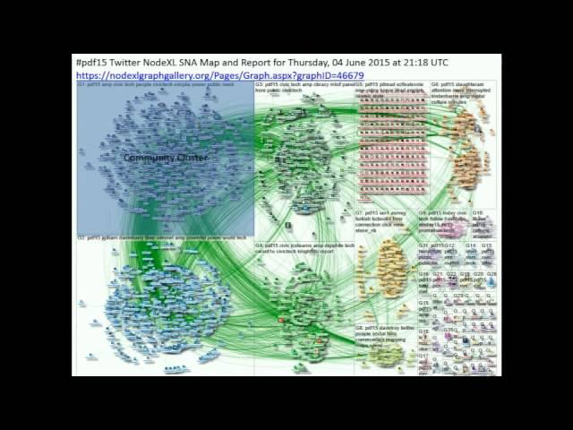 Marc Smith | Network Mapping the Ecosystem