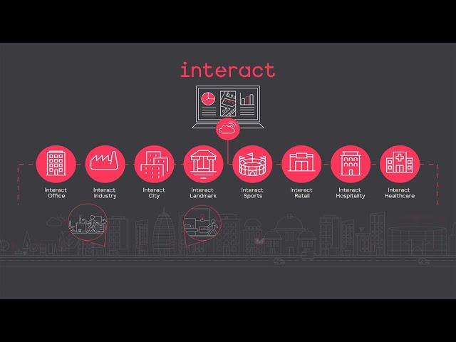 Interact: vernetzte IoT-Beleuchtungssysteme für Ihre Branche & Stadt