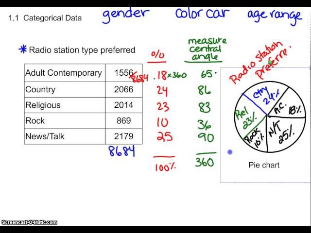 Analyzing Categorical Data - 1.1