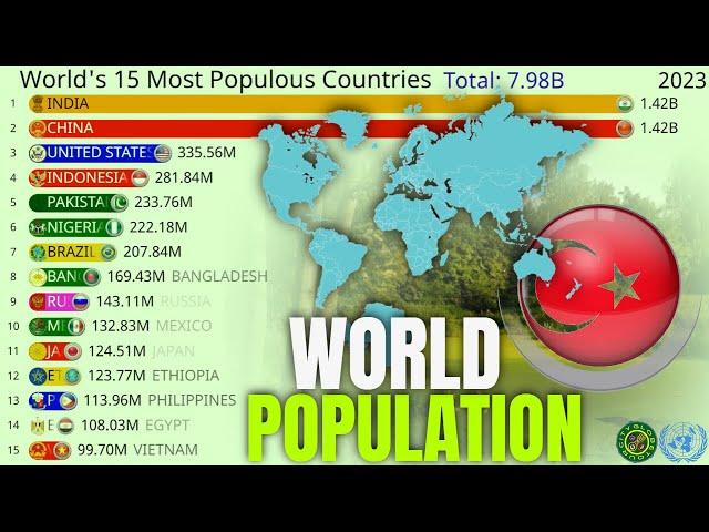 Top 15 Most Populous Countries in the World