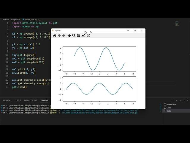 Shared Axes in Matplotlib | Sharing the X and Y-axis between plots