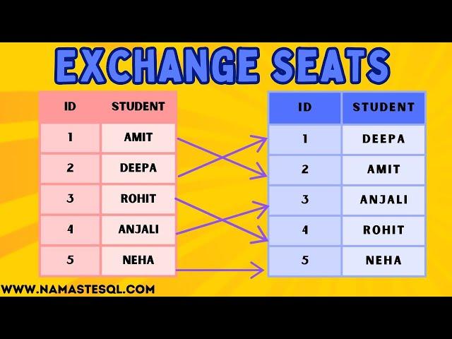 Commonly Asked SQL Interview Question | Exchange Seats | SQL for Data Analytics