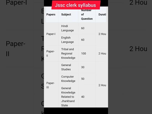 JSSC LDC (CLERK)  exam pattern and syllabus. 2024 NEW