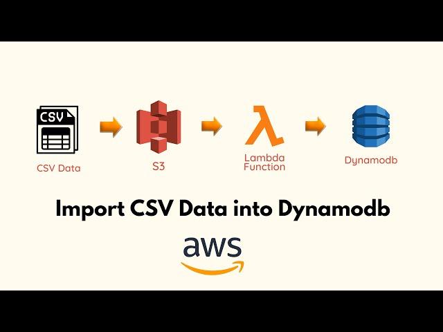 How To Import Bulk CSV Data Into Dynamodb using Lambda Function | AWS