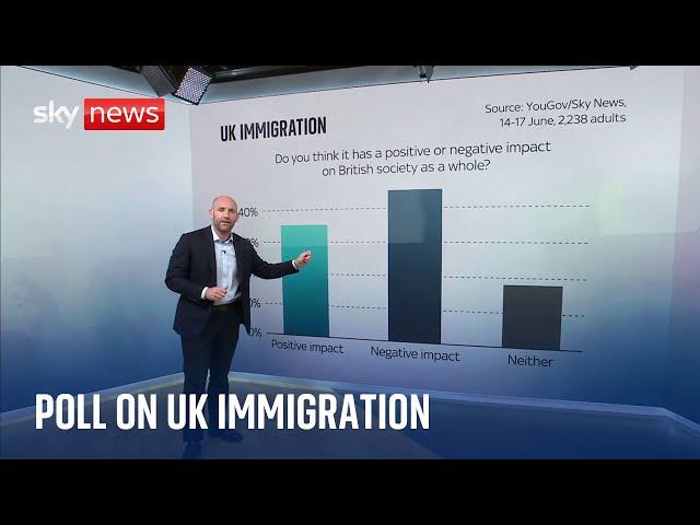 What impact does UK think immigration has on society?