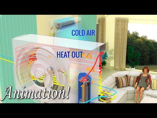 How does your AIR CONDITIONER work?