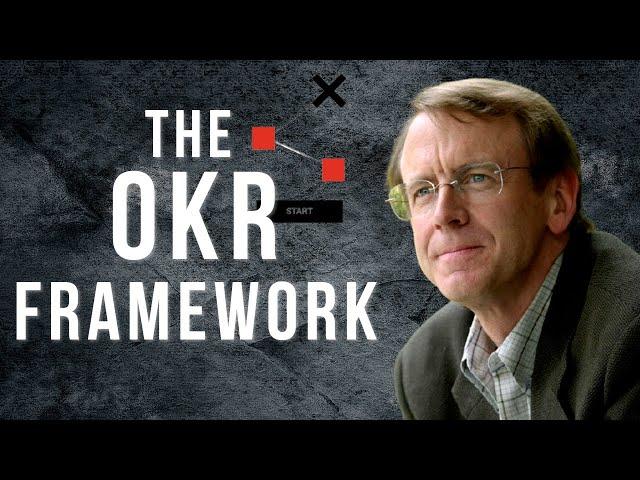 OKRs | The Most Effective Way to Set the Right Goals