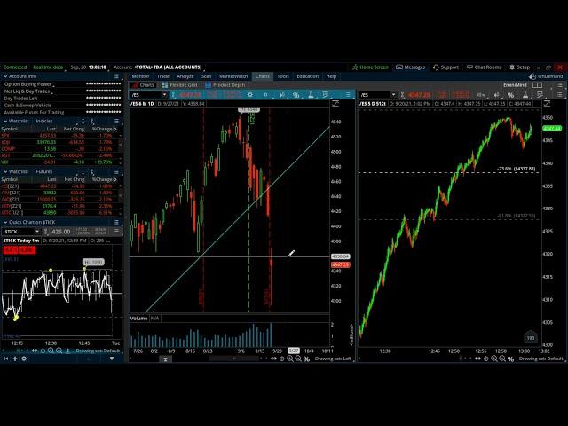 Using the Breadth & Advance Decline Line for Direction