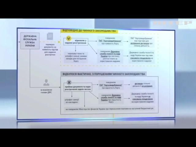 НАБУ обнародовало схему хищения средств фискальной службой