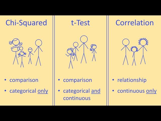 Choosing a Statistical Test for Your IB Biology IA