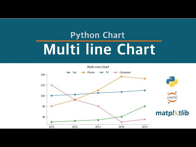 Multi Line Chart (legend out of the plot) with matplotlib - python visualization customizing