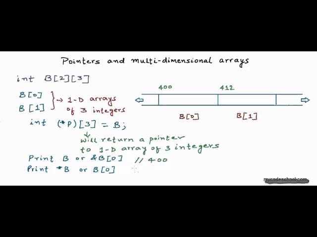 Pointers and 2-D arrays