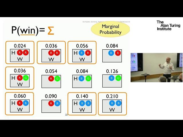 Probabilistic logic programming and its applications - Luc De Raedt, Leuven