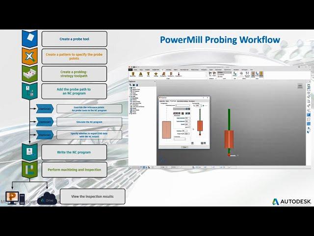 On-Machine Probing for Mold and Die