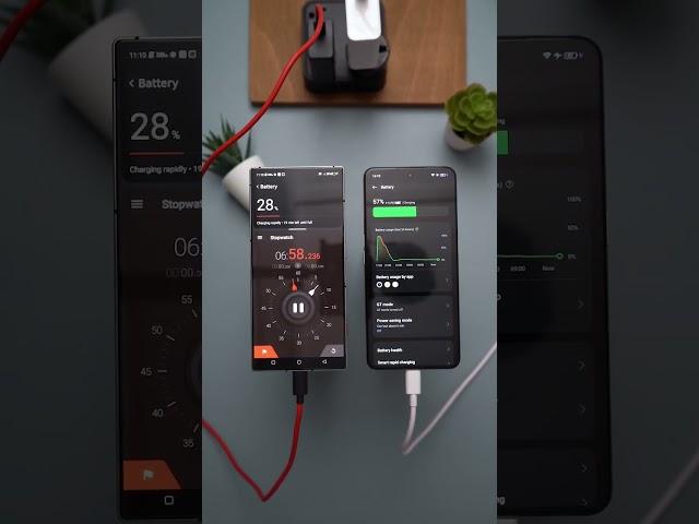 Redmagic 8 Pro versus Realme GT3 charging test