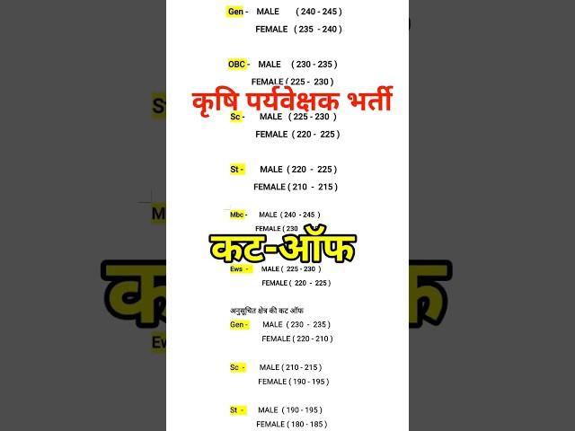 agriculture supervisor cut off 2024 | #agriculturesupervisorexpectcutoff | #krshiprveshk | #paper