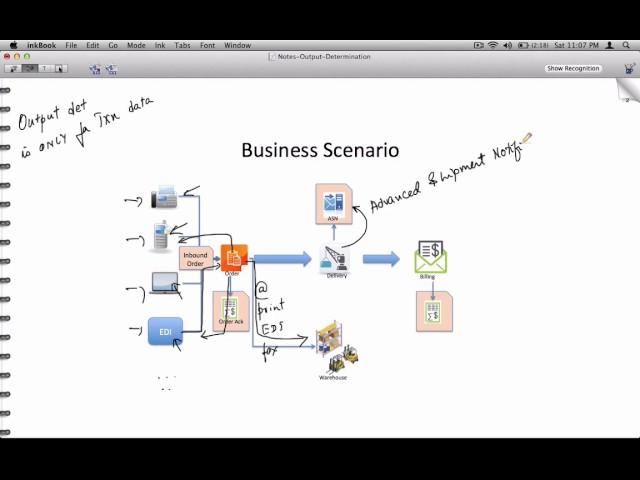 OutPut Determination