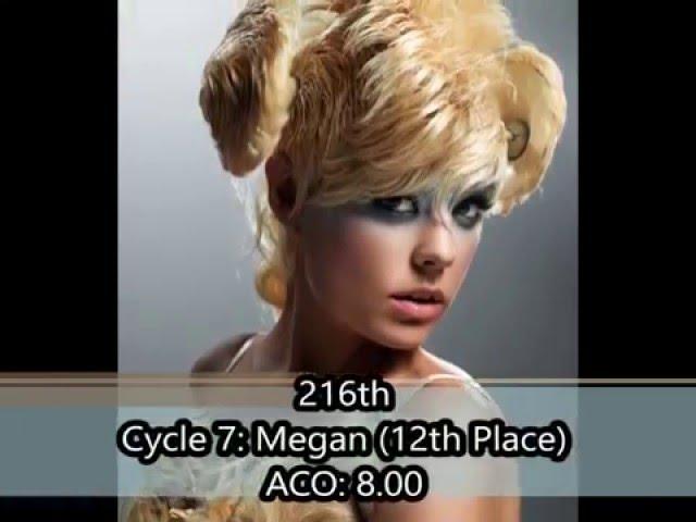 ANTM Average CallOut Cycles 1-22 (Ranking from worst to best all contestants)