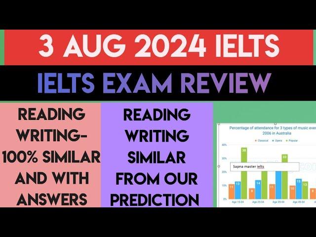 3 AUG IELTS EXAM REVIEW| as predicted | Reading Answers | 8 Aug Ielts Prediction soon