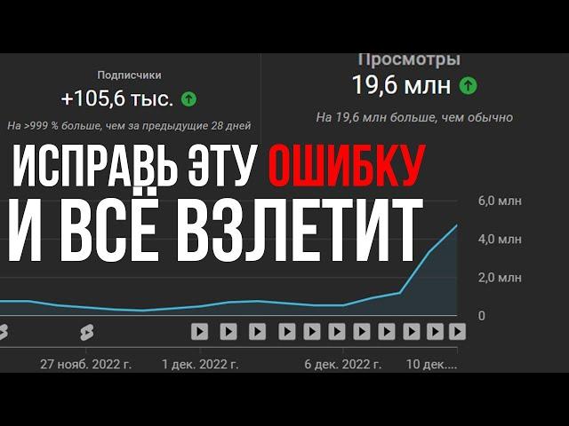 ЮТУБ ОШИБКИ КОТОРЫЕ ТЫ ДОПУСКАЕШЬ ПРИ ВЕДЕНИИ КАНАЛА НА YOUTUBE! КАК НАБРАТЬ ПОДПИСЧИКОВ НА ЮТУБ!