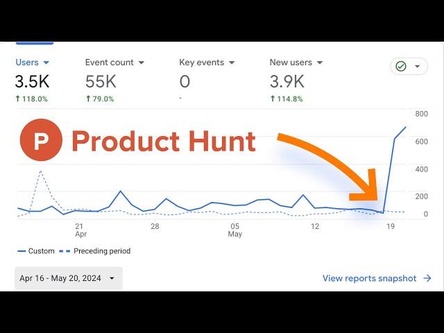 How to Launch on Product Hunt - Full Results Breakdown