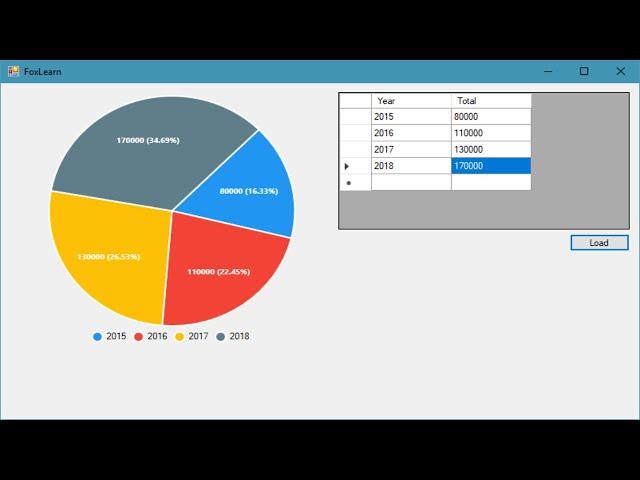 C# Tutorial - Live Chart/Graph in C# Winforms Application | FoxLearn