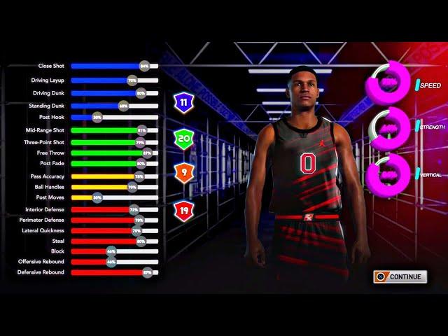 Which 2K has the BEST Archetype System?? | MyPlayer BUILDER