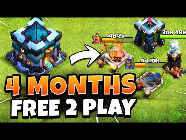 How Much Progress can TH13 do in 120 Days in Clash of Clans?