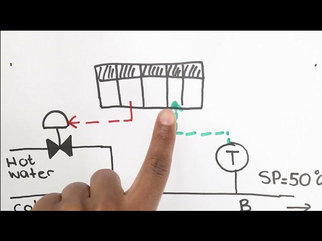 Process Control & Instrumentation