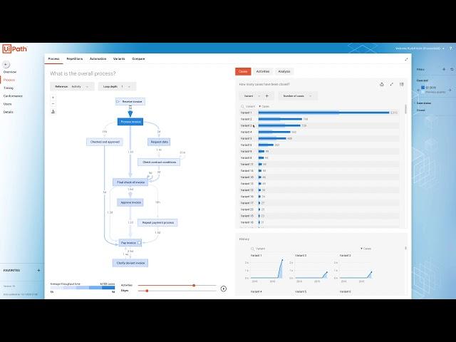 UiPath Process Mining 3 minute video