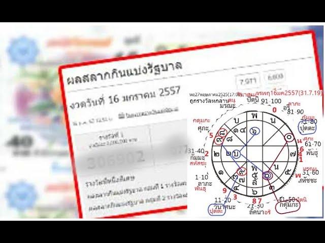 2024- 07 -24 ดาวแบคคัส(บ)ในดวงชาตามีลาภใหญ่ศิษย์สำนักโหรพลูโต