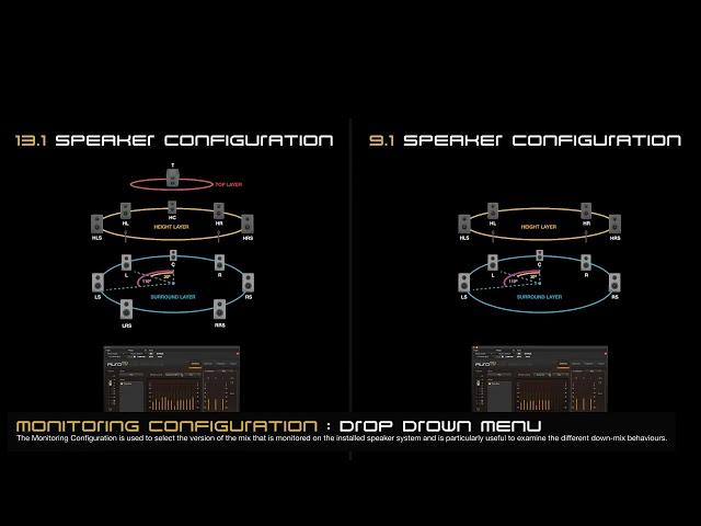 Auro Training Mix Settings & Monitoring Configuration